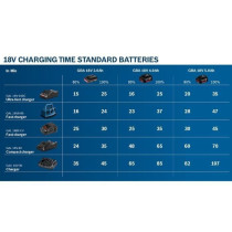 Pack de 2 batteries GBA 12V 2.0Ah et un chargeur GAL 12V-40 en boite c