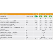 Chauffe-eau électrique FERROLI TITANO TWIN 30L - Plat - Multiposition