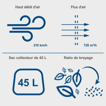 Souffleur / Aspirateur et Broyeur sans fil BC-BLV720-X - 2 poignées +