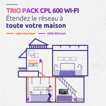 Kit CPL - STRONG - Powerline Wi-Fi 600 Triple Pack - Point d'Acces 300