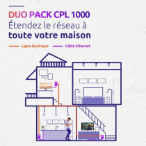 Kit CPL - STRONG - Powerline 1000 Duo - Prise Filtrée - Haut débit j