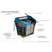 FILTRACLEAR 6000 PlusSet Pond filter up to 6000 L