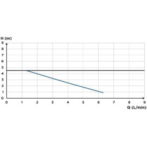 Pompe de relevage de condensats - SFA - Sanicondens Eco V02 - Chaudier