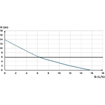 Pompe de relevage de condensats - SFA - Sanicondens Clim Deco - 23 dBA