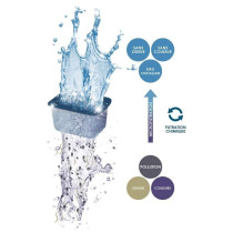 CIANO pack 3 months filtration cartridges size M