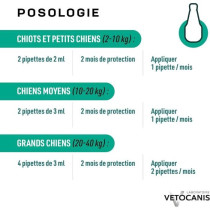 VETOCANIS 2 Pipettes anti-puces et anti-tiques - Pour petit chien 2-10