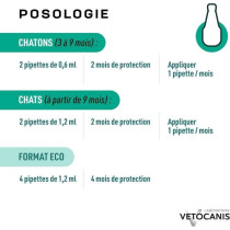 VETOCANIS 4 Pipettes Anti-puces et anti-tiques - Pour Chat - 4x 1 mois
