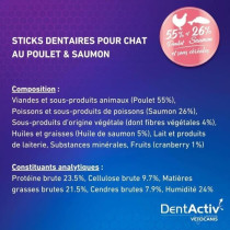 DentActiv - 10 Bâtonnets - VETOCANIS - Hygiene Bucco-Dentaire au Saum
