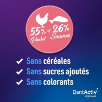 DentActiv - 10 Bâtonnets - VETOCANIS - Hygiene Bucco-Dentaire au Saum