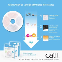 Filtre externe pour aquarium - FLUVAL - FX4 - 1000L