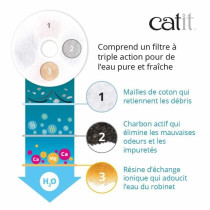 Filtre - Catit - Triple Action - Pack de 12 - Eau propre - Prévention
