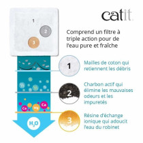 Fontaine a eau pour chat a fleur mini - CATIT - Flower mini - 1,5L - A