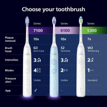 Brosse a dents - PHILIPS - HX7429/02 - Sonicare - Double manche Serie