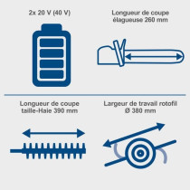 Débroussailleuse +taille-haies +coupe-bordures+élagueuse sans fil BC